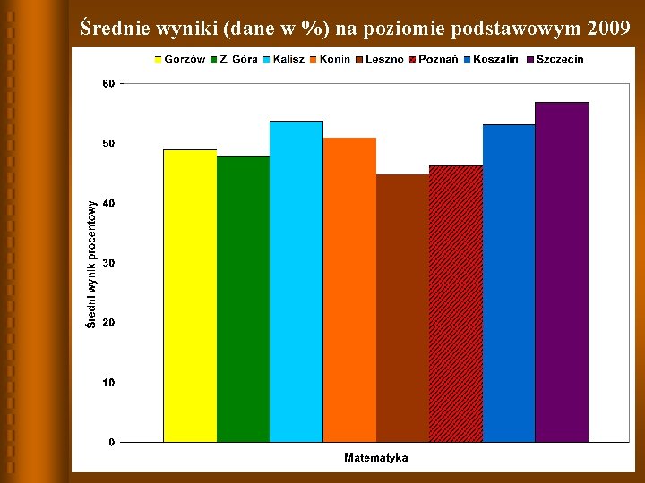 Średnie wyniki (dane w %) na poziomie podstawowym 2009 