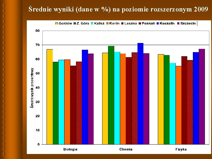Średnie wyniki (dane w %) na poziomie rozszerzonym 2009 Średnie wyniki (dane w %) na poziomie rozszerzonym 2009