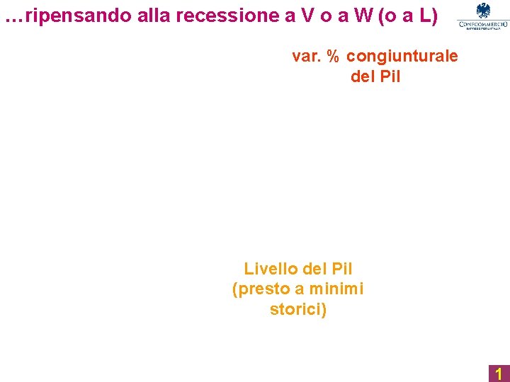 …ripensando alla recessione a V o a W (o a L) var. % congiunturale