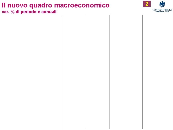 Il nuovo quadro macroeconomico var. % di periodo e annuali 2 
