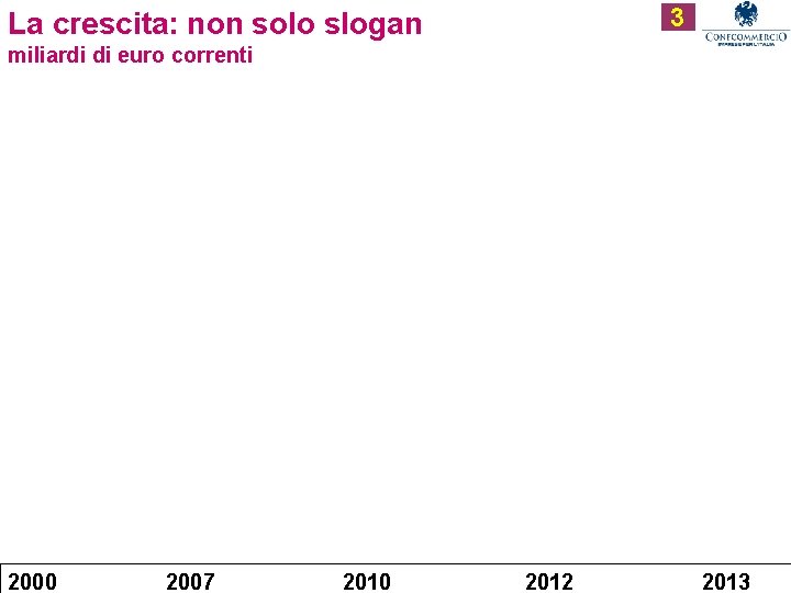 3 La crescita: non solo slogan miliardi di euro correnti 2000 2007 2010 2012