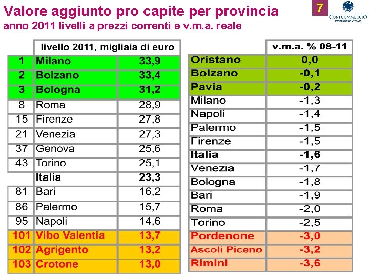 Valore aggiunto pro capite per provincia anno 2011 livelli a prezzi correnti e v.