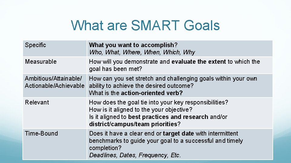 What are SMART Goals Specific Measurable What you want to accomplish? Who, What, Where,