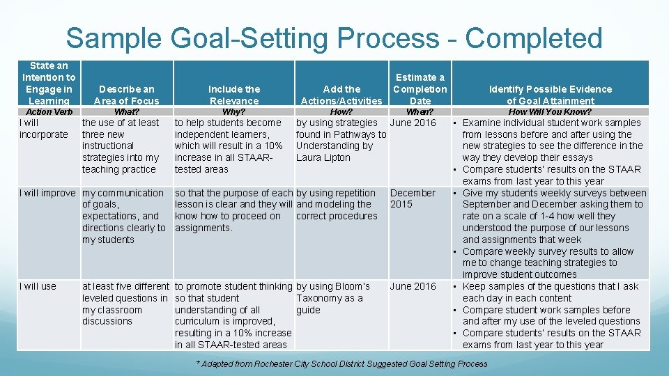 Sample Goal-Setting Process - Completed State an Intention to Engage in Learning Describe an