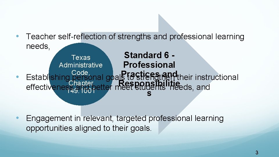 • Teacher self-reflection of strengths and professional learning needs, • Standard 6 -