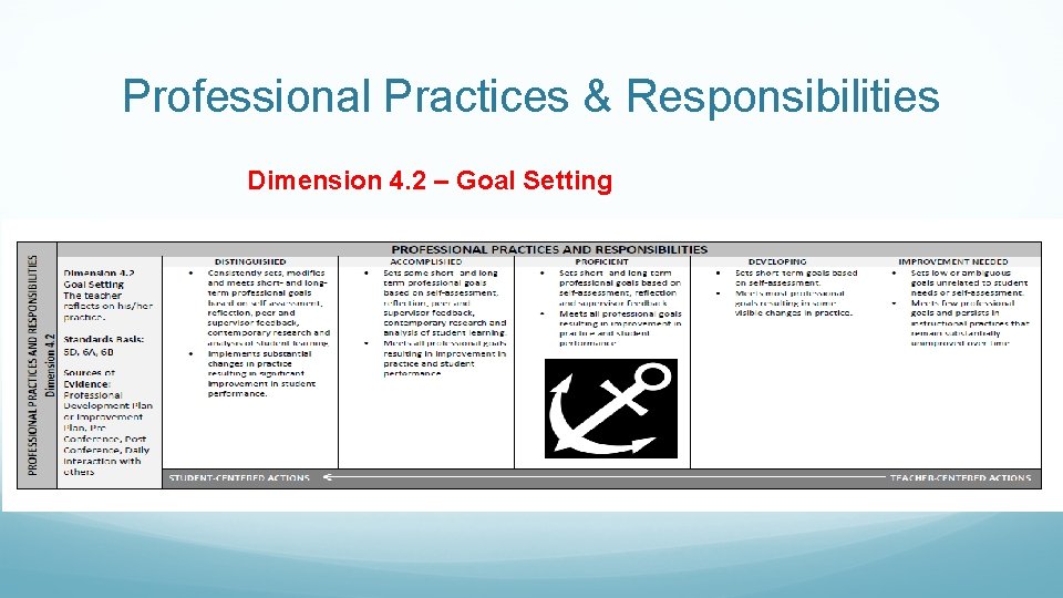 Professional Practices & Responsibilities Dimension 4. 2 – Goal Setting 