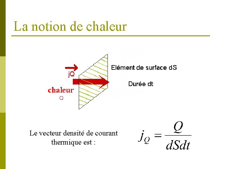 La notion de chaleur Le vecteur densité de courant thermique est : 