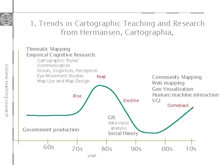 1. Trends in Cartographic Teaching and Research from Hermansen, Cartographia, Thematic Mapping Empirical Cognitive