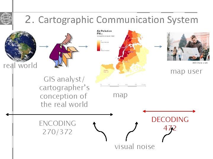 2. Cartographic Communication System real world 360. here. com GIS analyst/ cartographer’s conception of