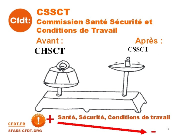 CSSCT Commission Santé Sécurité et Conditions de Travail Avant : SFASS-CFDT. ORG + Après