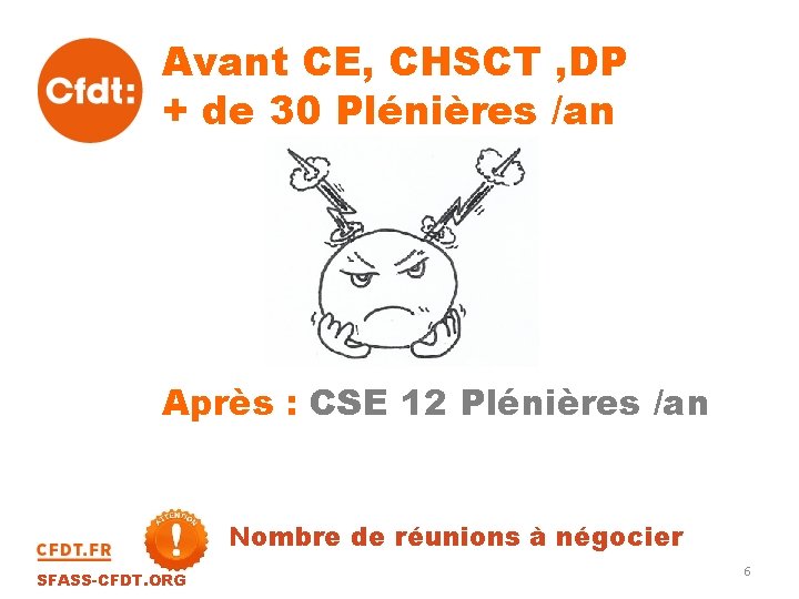 Avant CE, CHSCT , DP + de 30 Plénières /an Après : CSE 12