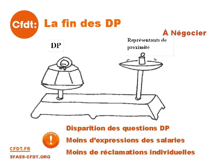 La fin des DP À Négocier Disparition des questions DP Moins d’expressions des salaries