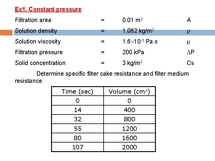 Ex 1. Constant pressure Filtration area = 0. 01 m 2 A Solution density