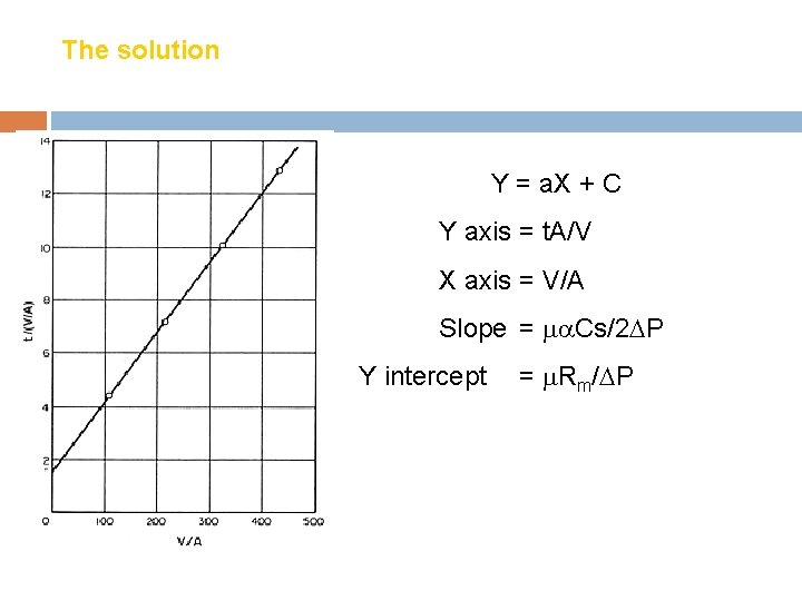 The solution Y = a. X + C Y axis = t. A/V X