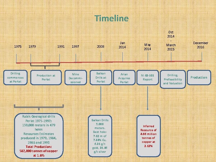 Timeline 1975 Drilling commences at Perlat 1979 1991 Production at Perlat Rubik Geological drills