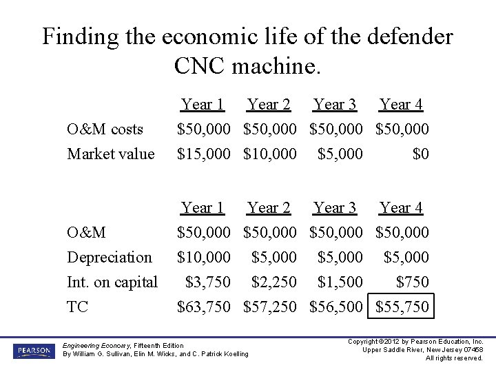 Finding the economic life of the defender CNC machine. O&M costs Market value Year