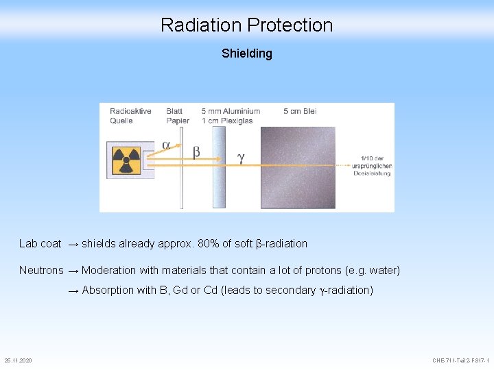 Radiation Protection Shielding Lab coat → shields already approx. 80% of soft β-radiation Neutrons
