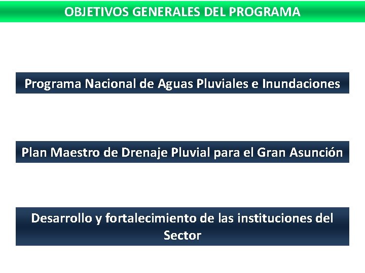 OBJETIVOS GENERALES DEL PROGRAMA Programa Nacional de Aguas Pluviales e Inundaciones Plan Maestro de OBJETIVOS GENERALES DEL PROGRAMA Programa Nacional de Aguas Pluviales e Inundaciones Plan Maestro de