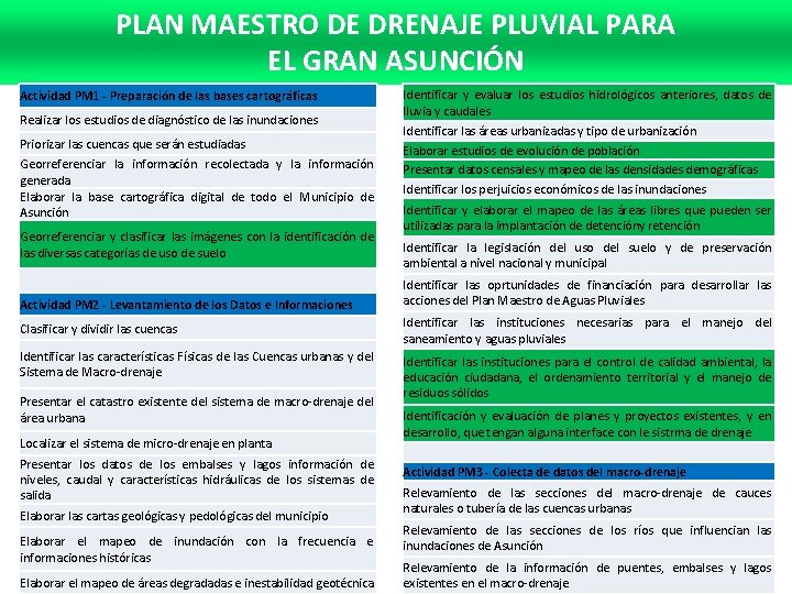 PLAN MAESTRO DE DRENAJE PLUVIAL PARA EL GRAN ASUNCIÓN Actividad PM 1 - Preparación PLAN MAESTRO DE DRENAJE PLUVIAL PARA EL GRAN ASUNCIÓN Actividad PM 1 - Preparación