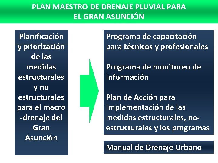 PLAN MAESTRO DE DRENAJE PLUVIAL PARA EL GRAN ASUNCIÓN Planificación y priorización de las PLAN MAESTRO DE DRENAJE PLUVIAL PARA EL GRAN ASUNCIÓN Planificación y priorización de las