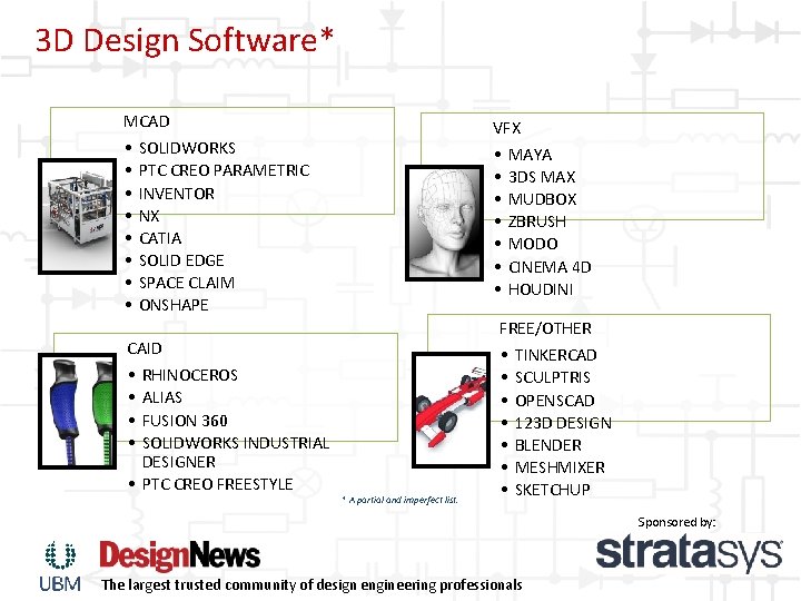 3 D Design Software* MCAD • SOLIDWORKS • PTC CREO PARAMETRIC • INVENTOR • 3 D Design Software* MCAD • SOLIDWORKS • PTC CREO PARAMETRIC • INVENTOR •