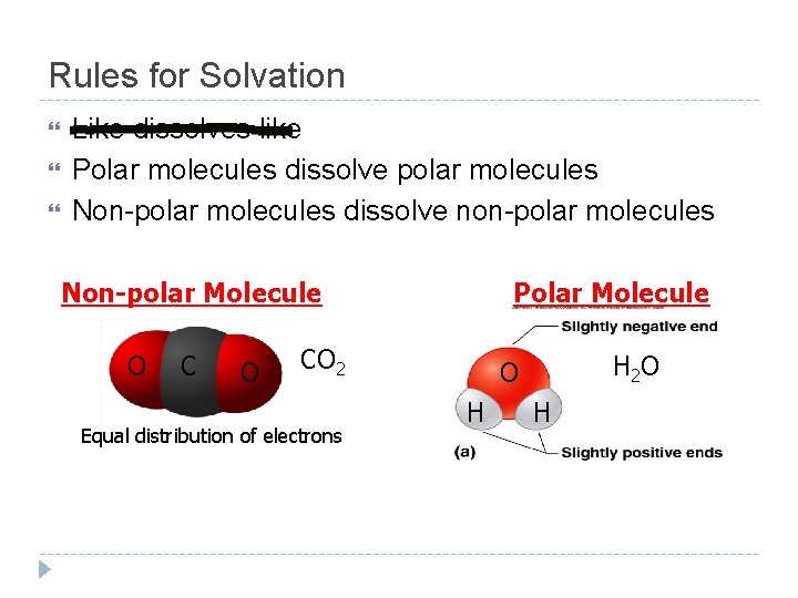 Rules for Solvation Like dissolves like Polar molecules dissolve polar molecules Non-polar molecules dissolve