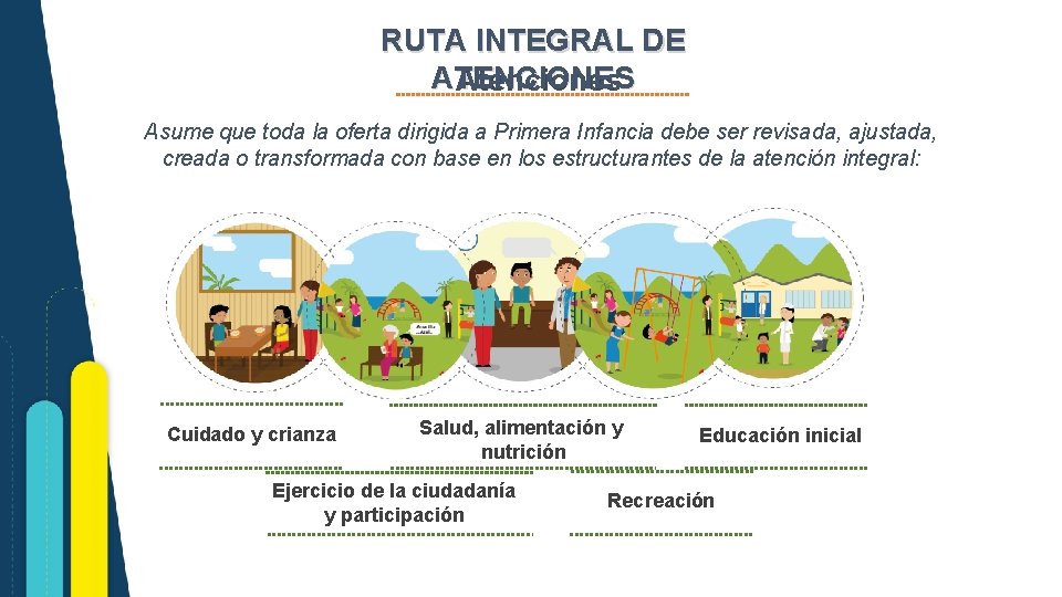 RUTA INTEGRAL DE ATENCIONES Atenciones Asume que toda la oferta dirigida a Primera Infancia