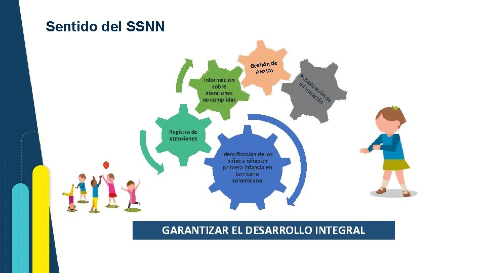 Sentido del SSNN e Gestión d Alertas Información sobre atenciones no cumplidas Ac tu