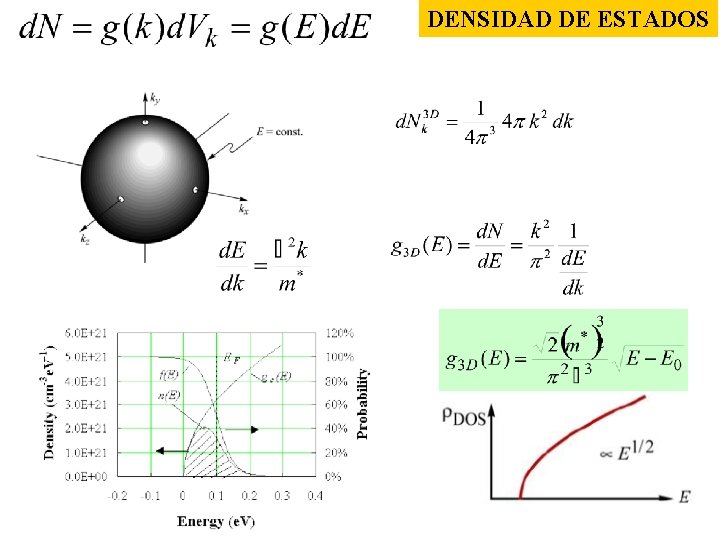 DENSIDAD DE ESTADOS 