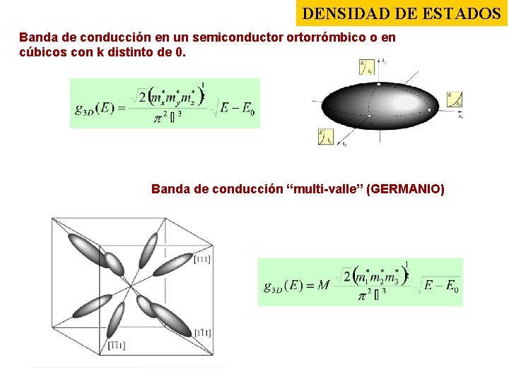 DENSIDAD DE ESTADOS Banda de conducción en un semiconductor ortorrómbico o en cúbicos con