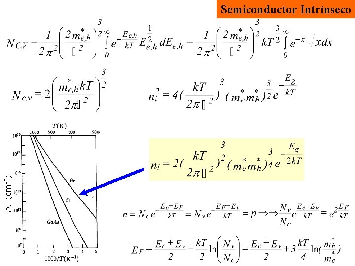 ni (cm-3) Semiconductor Intrínseco 