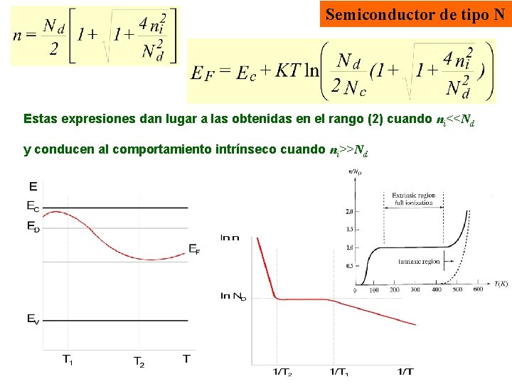 Semiconductor de tipo N Estas expresiones dan lugar a las obtenidas en el rango