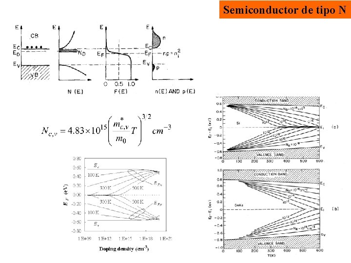 Semiconductor de tipo N 