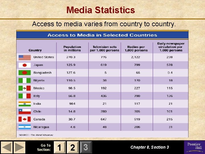 Media Statistics Access to media varies from country to country. Go To Section: 1