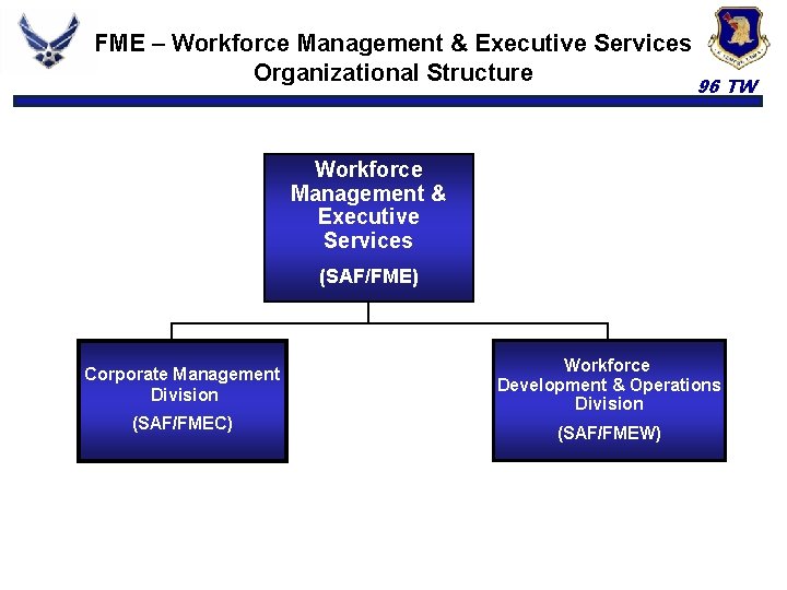 FME – Workforce Management & Executive Services Organizational Structure 96 TW Workforce Management &