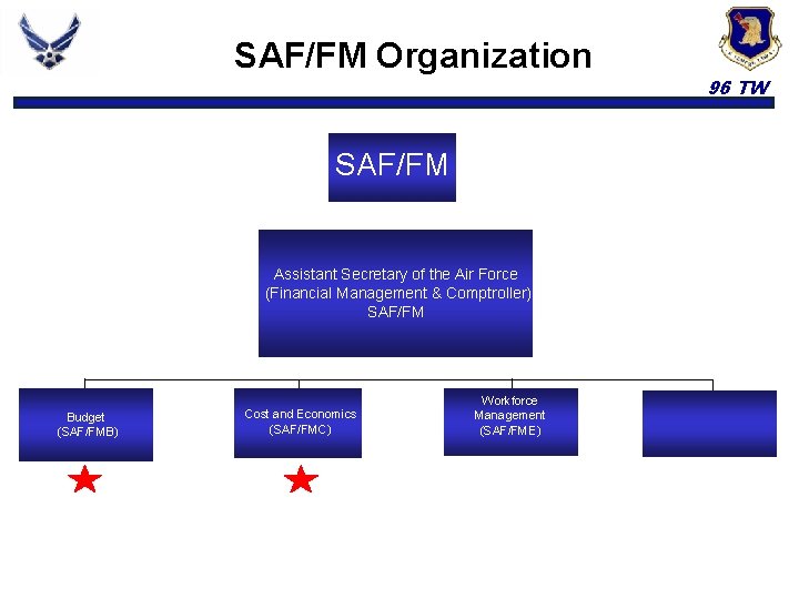 SAF/FM Organization 96 TW SAF/FM Assistant Secretary of the Air Force (Financial Management &