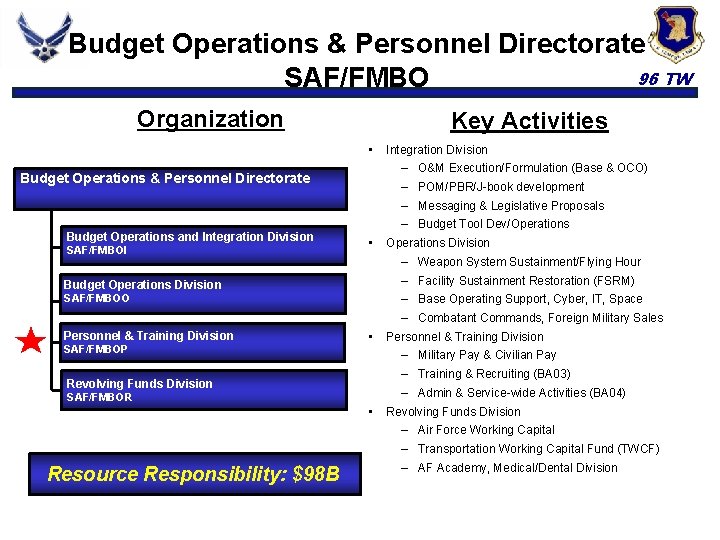 Budget Operations & Personnel Directorate 96 TW SAF/FMBO Organization Key Activities • Budget Operations