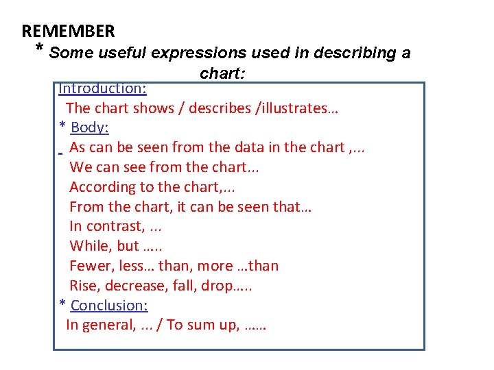REMEMBER * Some useful expressions used in describing a chart: Introduction: The chart shows REMEMBER * Some useful expressions used in describing a chart: Introduction: The chart shows