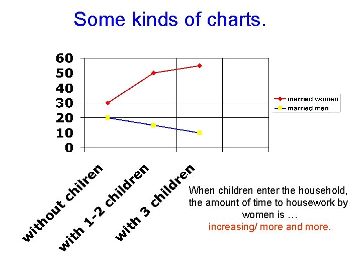 Some kinds of charts. When children enter the household, the amount of time to Some kinds of charts. When children enter the household, the amount of time to