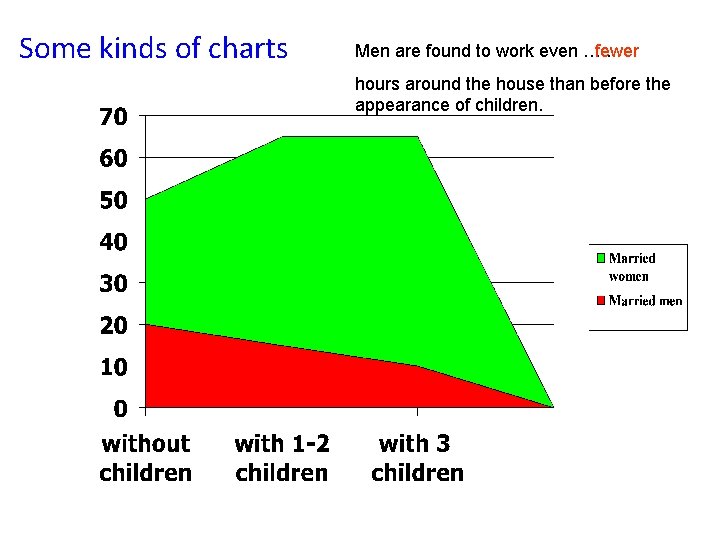 Some kinds of charts Men are found to work even …. . fewer hours Some kinds of charts Men are found to work even …. . fewer hours