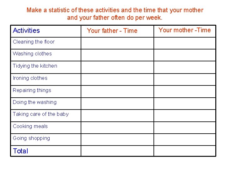 Make a statistic of these activities and the time that your mother and your Make a statistic of these activities and the time that your mother and your