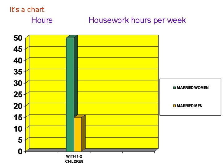 It’s a chart. Hours Housework hours per week It’s a chart. Hours Housework hours per week