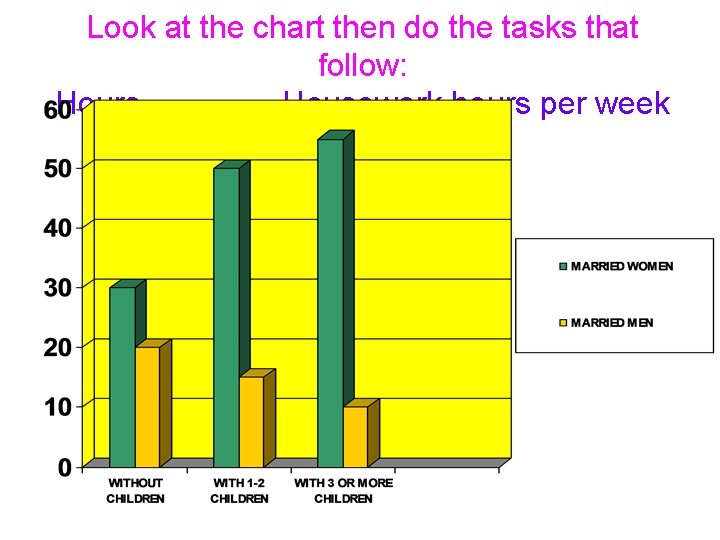Look at the chart then do the tasks that follow: Hours Housework hours per Look at the chart then do the tasks that follow: Hours Housework hours per