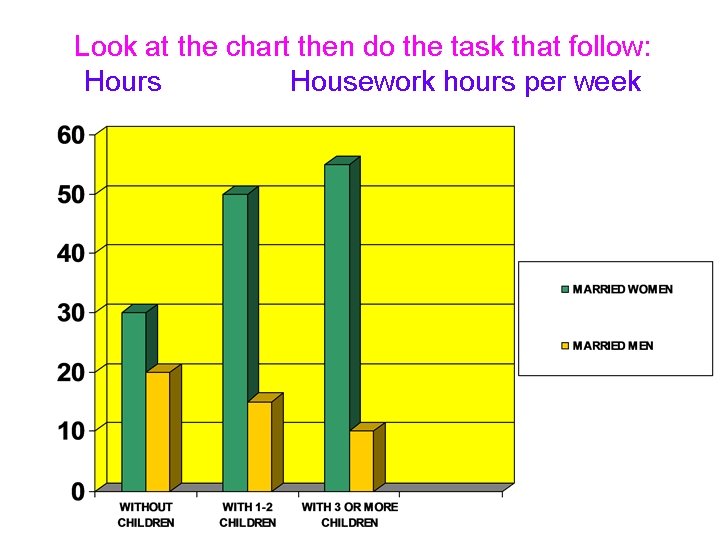 Look at the chart then do the task that follow: Hours Housework hours per Look at the chart then do the task that follow: Hours Housework hours per