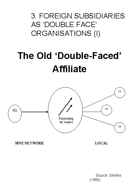 3. FOREIGN SUBSIDIARIES AS ‘DOUBLE FACE’ ORGANISATIONS (I) The Old ‘Double-Faced’ Affiliate C 1
