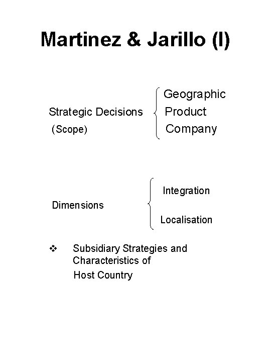 Martinez & Jarillo (I) Strategic Decisions (Scope) Geographic Product Company Integration Dimensions Localisation v