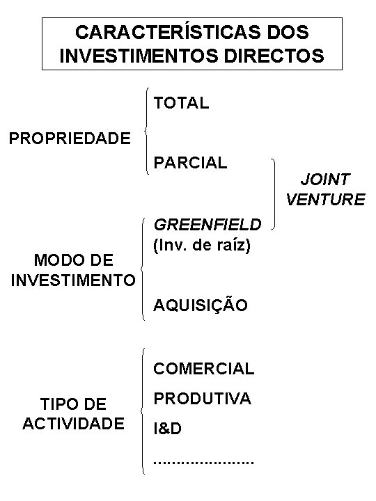 CARACTERÍSTICAS DOS INVESTIMENTOS DIRECTOS TOTAL PROPRIEDADE PARCIAL MODO DE INVESTIMENTO GREENFIELD (Inv. de raíz)