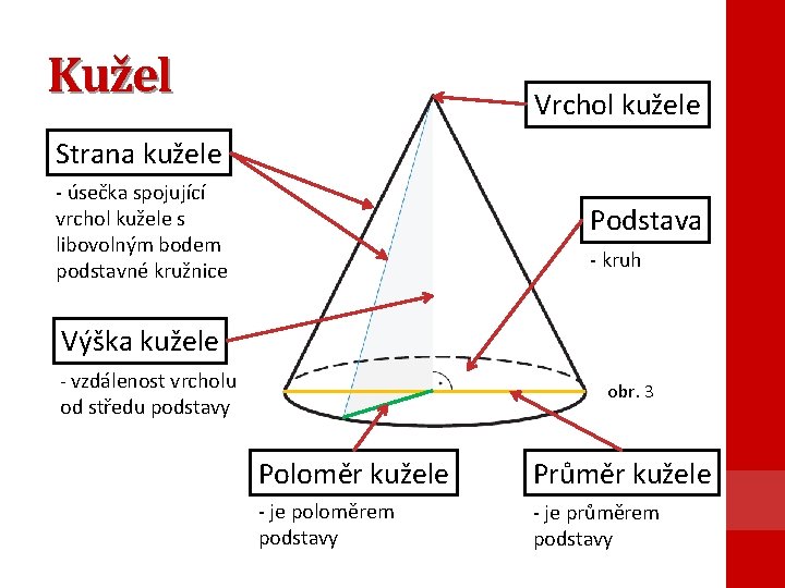 Kužel Vrchol kužele Strana kužele - úsečka spojující vrchol kužele s libovolným bodem podstavné