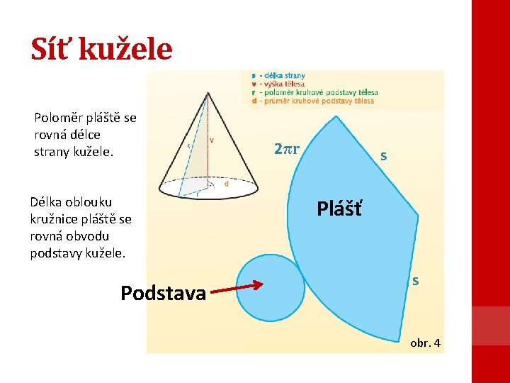 Síť kužele Poloměr pláště se rovná délce strany kužele. Délka oblouku kružnice pláště se