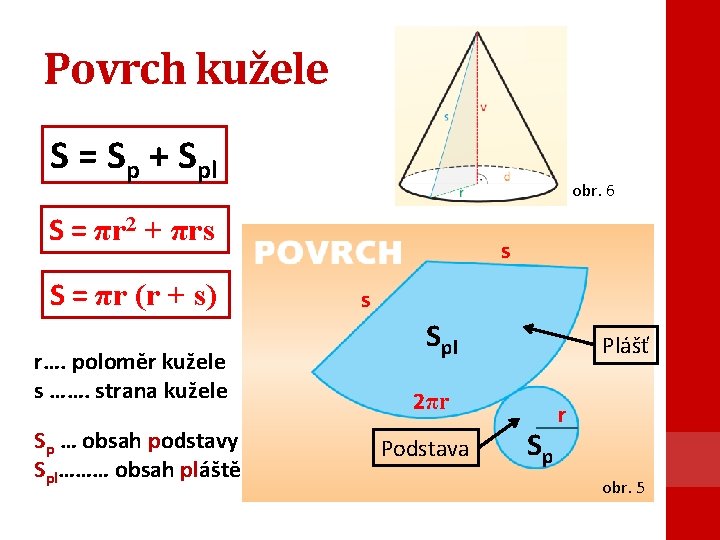 Povrch kužele S = Sp + Spl obr. 6 S = πr 2 +